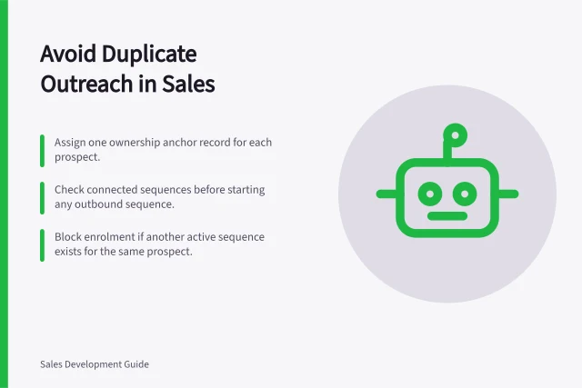 Avoid Duplicate Outreach in Sales: Assign one ownership anchor record for each prospect.; Check connected sequences before starting any outbound sequence.; Block enrolment if another active sequence exists for the same prospect. Avoiding simultaneous outreach from several representatives