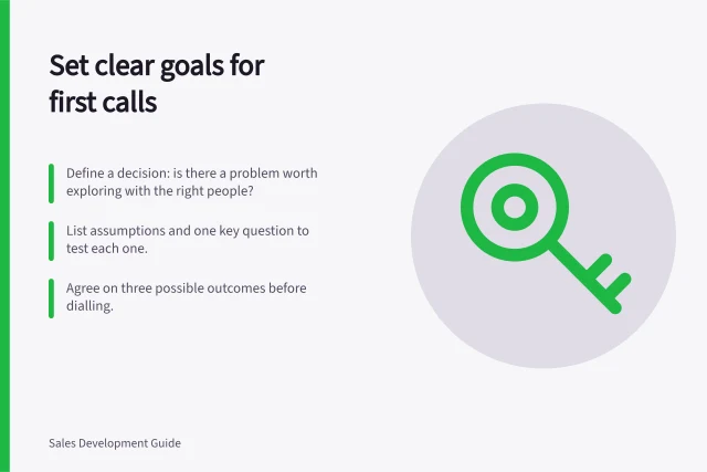 Set clear goals for first calls: Define a decision: is there a problem worth exploring with the right people?; List assumptions and one key question to test each one.; Agree on three possible outcomes before dialling. Building a call objective for an initial conversation
