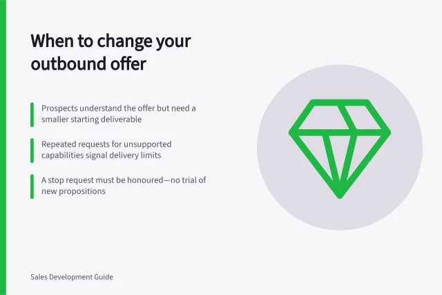 When to change your outbound offer: Prospects understand the offer but need a smaller starting deliverable; Repeated requests for unsupported capabilities signal delivery limits; A stop request must be honoured—no trial of new propositions. Deciding when an outbound offer needs to change