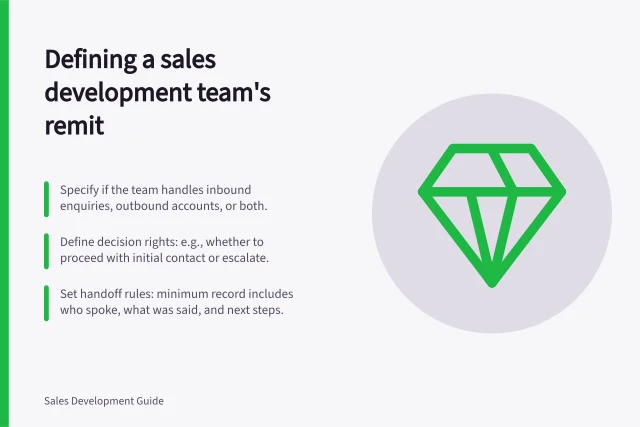 Defining a sales development team's remit: Specify if the team handles inbound enquiries, outbound accounts, or both.; Define decision rights: e.g., whether to proceed with initial contact or escalate.; Set handoff rules: minimum record includes who spoke, what was said, and next steps. Defining a sales development team's remit