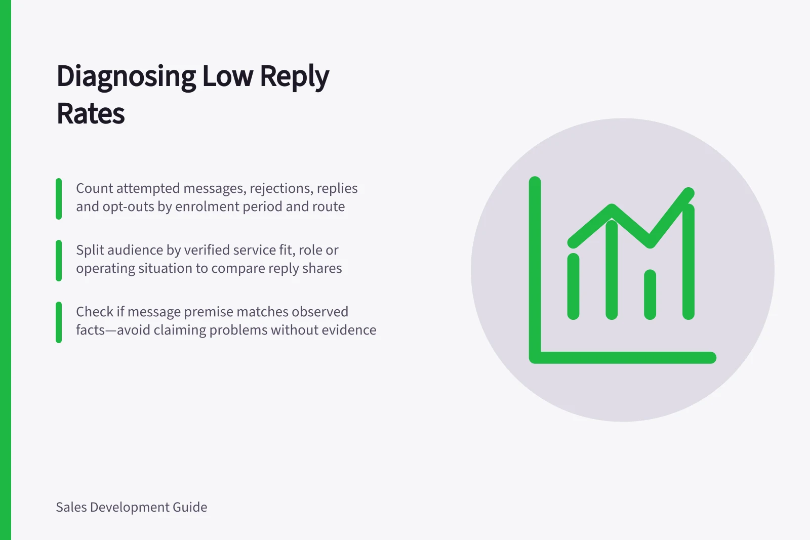 Diagnosing Low Reply Rates: Count attempted messages, rejections, replies and opt-outs by enrolment period and route; Split audience by verified service fit, role or operating situation to compare reply shares; Check if message premise matches observed facts—avoid claiming problems without evidence