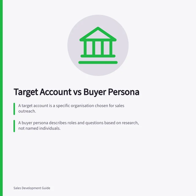 Target Account vs Buyer Persona: A target account is a specific organisation chosen for sales outreach.; A buyer persona describes roles and questions based on research, not named individuals.; Check account fit before assuming a role’s relevance or responsibilities. Distinguishing a target account from a buyer persona