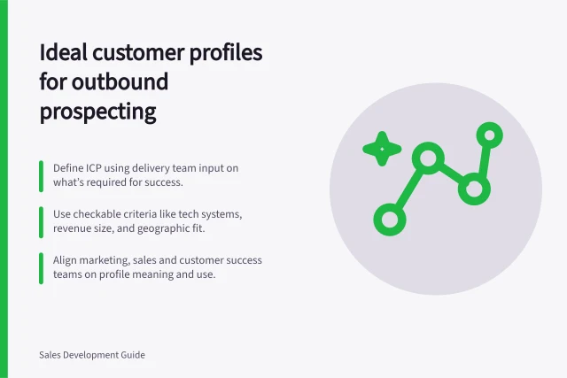 Ideal customer profiles for outbound prospecting: Define ICP using delivery team input on what’s required for success.; Use checkable criteria like tech systems, revenue size, and geographic fit.; Align marketing, sales and customer success teams on profile meaning and use. Ideal customer profiles for outbound prospecting