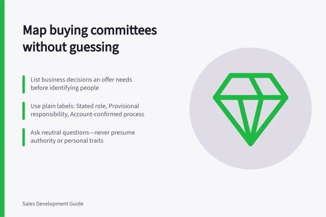 Map buying committees without guessing: List business decisions an offer needs before identifying people; Use plain labels: Stated role, Provisional responsibility, Account-confirmed process; Ask neutral questions—never presume authority or personal traits. Identifying a buying committee without guessing personal traits
