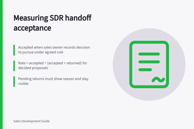 Measuring SDR handoff acceptance: Accepted when sales owner records decision to pursue under agreed rule; Rate = accepted ÷ (accepted + returned) for decided proposals; Pending returns must show reason and stay visible. Measuring opportunity acceptance after an SDR handoff