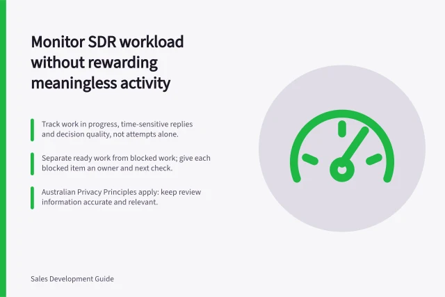 Monitor SDR workload without rewarding meaningless activity: Track work in progress, time-sensitive replies and decision quality, not attempts alone.; Separate ready work from blocked work; give each blocked item an owner and next check.; Australian Privacy Principles apply: keep review information accurate and relevant. Monitoring workload without rewarding meaningless activity