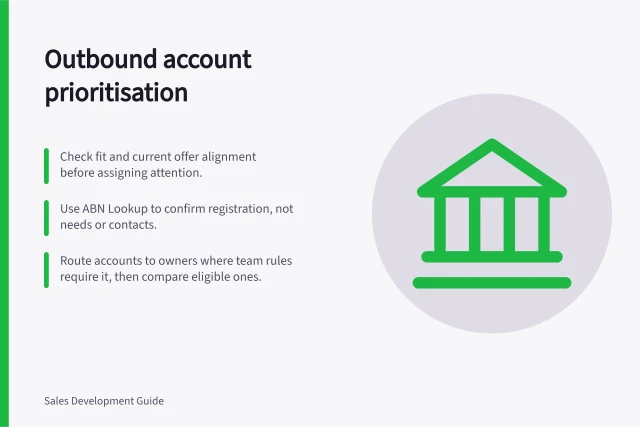 Outbound account prioritisation: Check fit and current offer alignment before assigning attention.; Use ABN Lookup to confirm registration, not needs or contacts.; Route accounts to owners where team rules require it, then compare eligible ones. Outbound account prioritisation