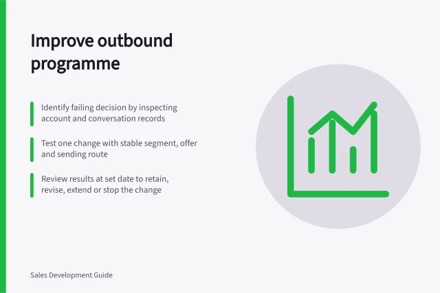 Improve outbound programme: Identify failing decision by inspecting account and conversation records; Test one change with stable segment, offer and sending route; Review results at set date to retain, revise, extend or stop the change. Outbound programme improvement