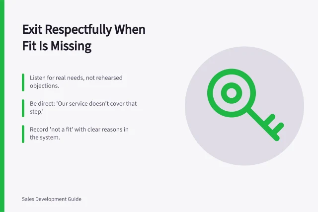 Exit Respectfully When Fit Is Missing: Listen for real needs, not rehearsed objections.; Be direct: 'Our service doesn’t cover that step.'; Record 'not a fit' with clear reasons in the system. Planning a respectful exit when the offer is irrelevant