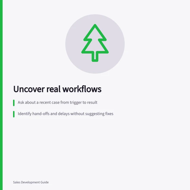 Uncover real workflows: Ask about a recent case from trigger to result; Identify hand-offs and delays without suggesting fixes; Clarify team ownership and unchangeable rules. Preparing questions about the prospect's actual workflow
