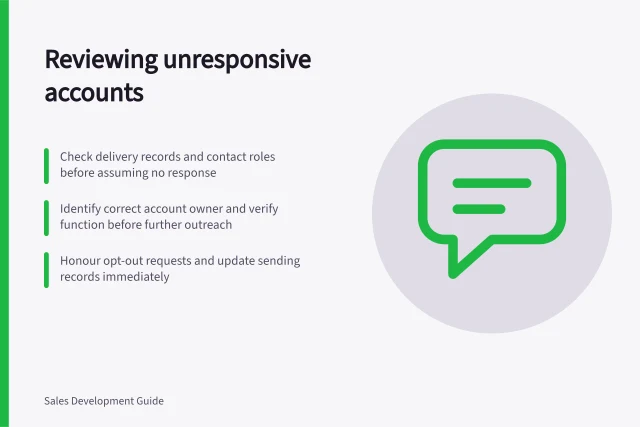 Reviewing unresponsive accounts: Check delivery records and contact roles before assuming no response; Identify correct account owner and verify function before further outreach; Honour opt-out requests and update sending records immediately. Reviewing accounts that repeatedly receive no useful response