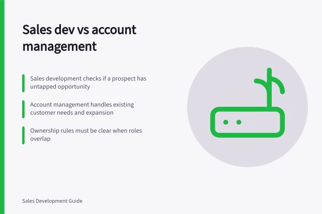 Sales dev vs account management: Sales development checks if a prospect has untapped opportunity; Account management handles existing customer needs and expansion; Ownership rules must be clear when roles overlap. Sales development versus account management