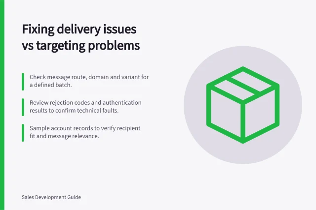 Fixing delivery issues vs targeting problems: Check message route, domain and variant for a defined batch.; Review rejection codes and authentication results to confirm technical faults.; Sample account records to verify recipient fit and message relevance. Separating technical delivery issues from poor targeting